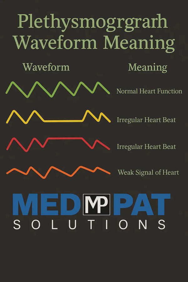 Med-Pat PX-1 Fingertip Pulse Oximeter